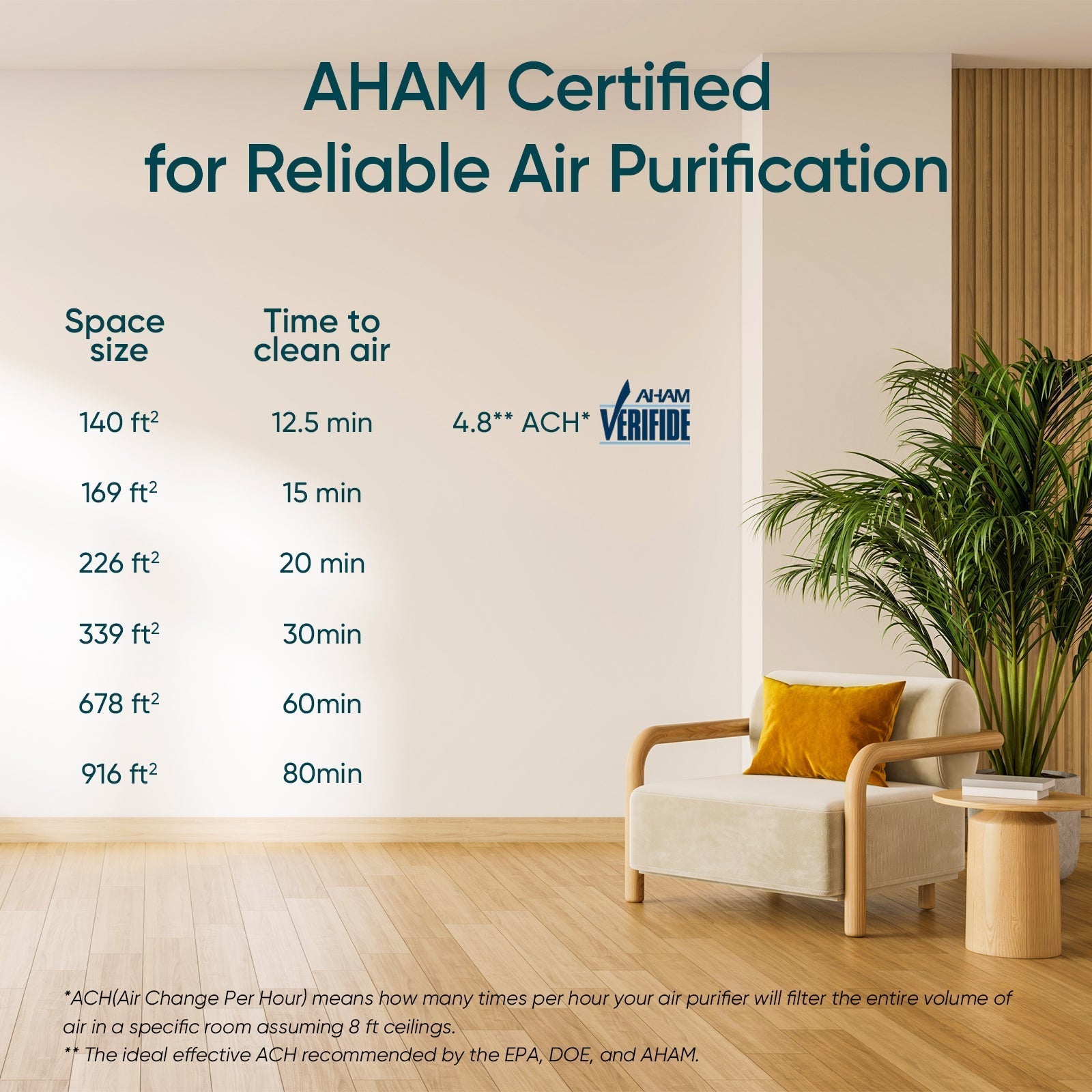 Levoit Core® 200S - P Black Smart Air Purifier - Levoit