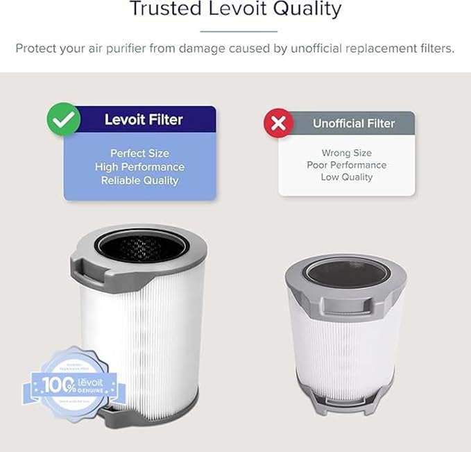Levoit LV-H134 Air Purifier Replacement Filter with a 360° design for better air quality.