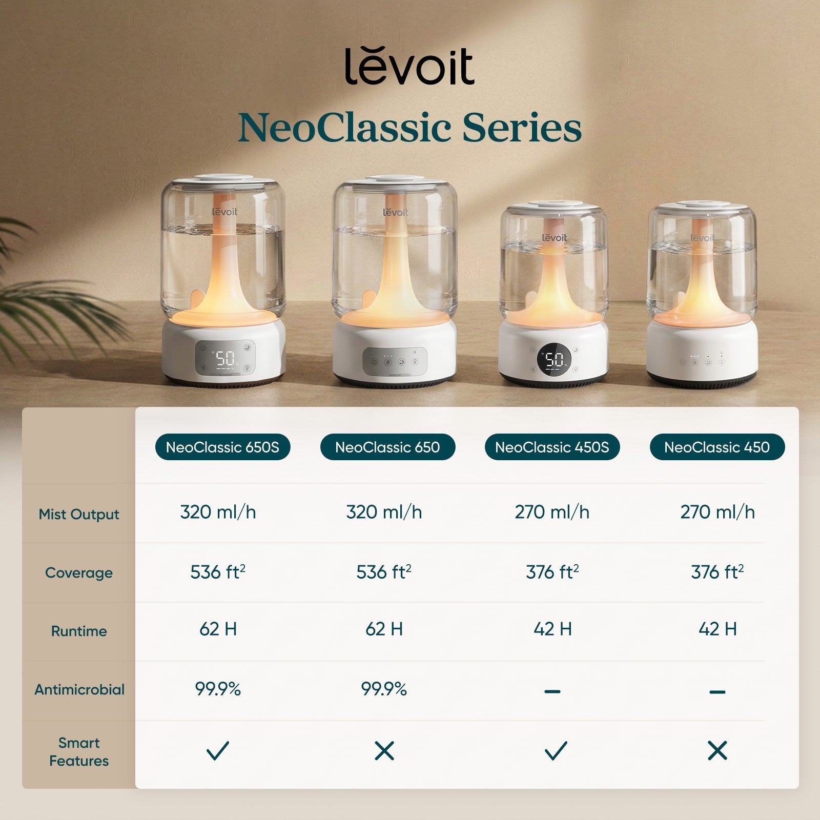 NeoClassic 650S Smart Humidifier - Levoit
