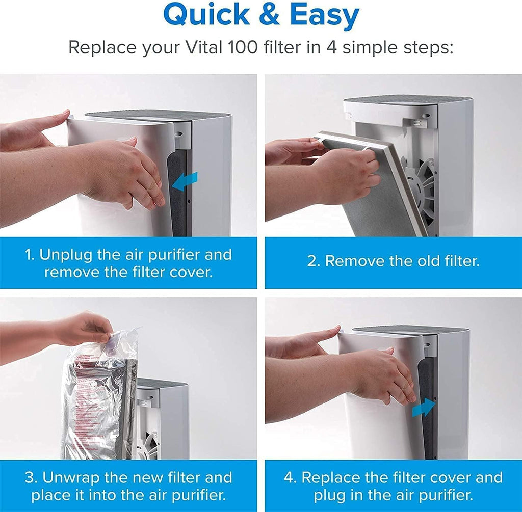 Step-by-step guide to replacing the Vital 100 filter: unplug, remove the old filter, insert the new filter, and replace the cover.