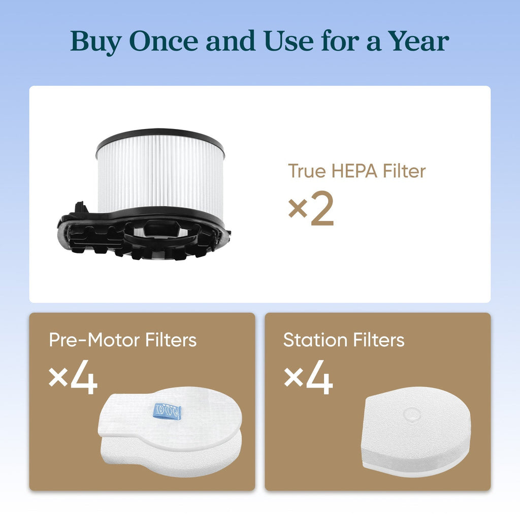 Levoit AERO Vacuum Cleaner Replacement Filter Set - Levoit