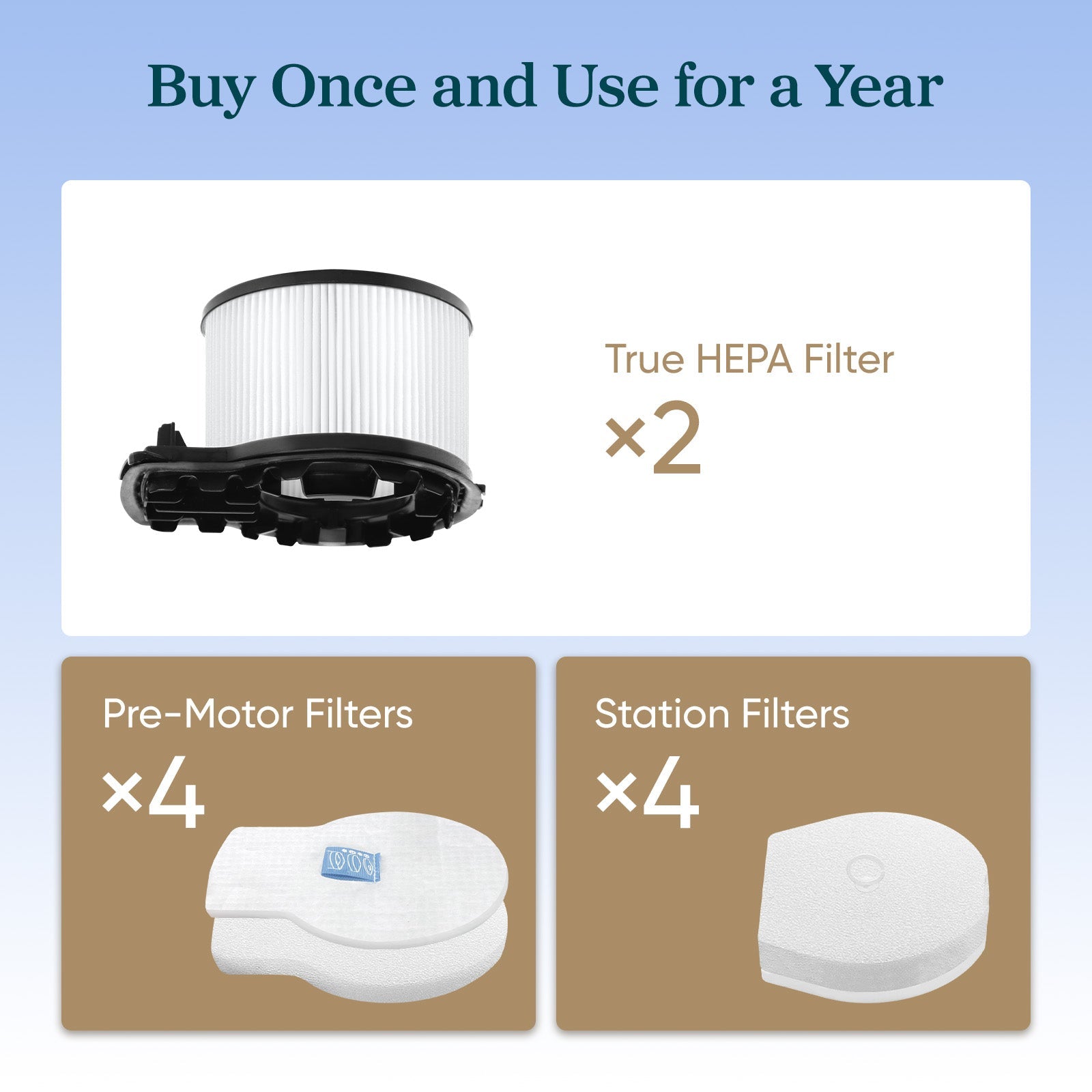 Levoit AERO Vacuum Cleaner Replacement Filter Set - Levoit