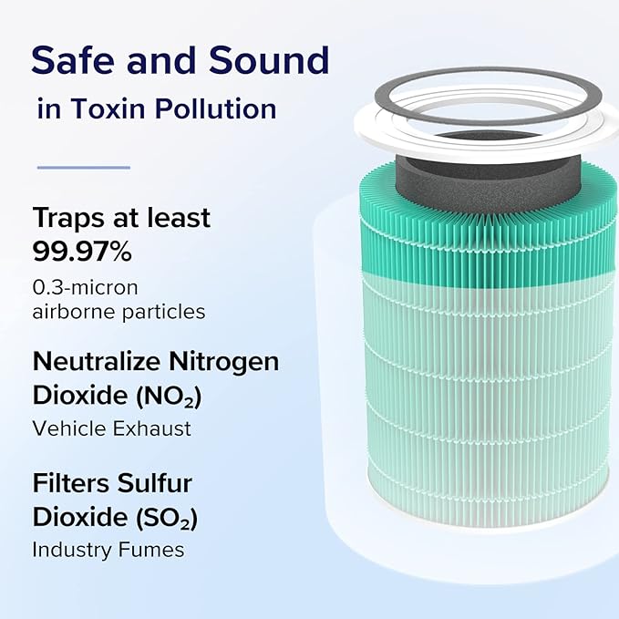 Levoit Core 400S-P Toxin Absorber Carbon Replacement Filter Neutralize Nitrogen Dioxide (NOz) Vehicle Exhaust, Filters Sulfur Dioxide (SO₂) Industry Fumes