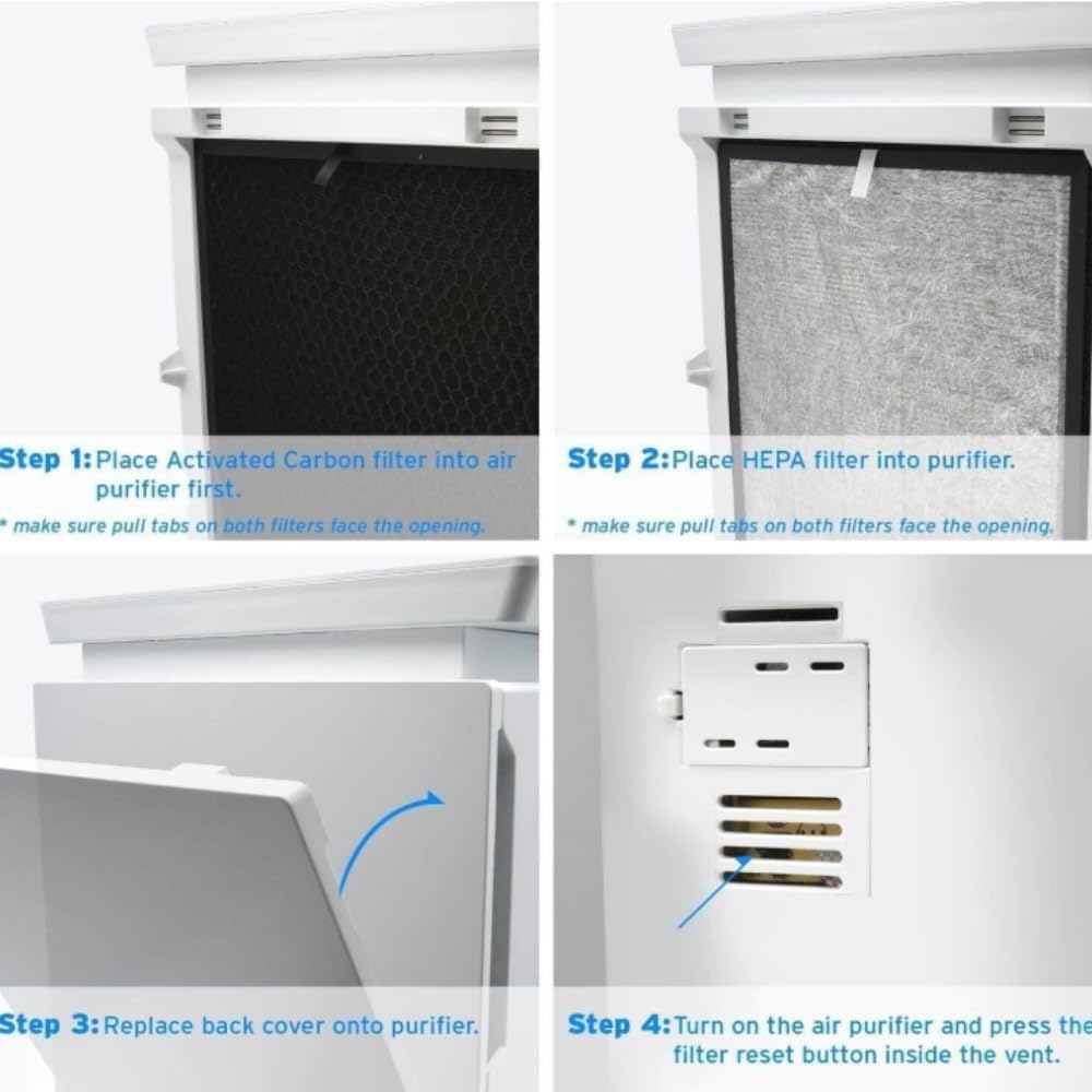 Step-by-step guide for installing Levoit LV-PUR131 replacement filters: placing the activated carbon and HEPA filters, securing the cover, and resetting the filter.