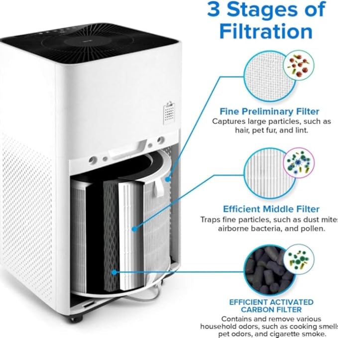 Levoit LV-H135 Air Purifier  Replacement Filter-3-stage filtration