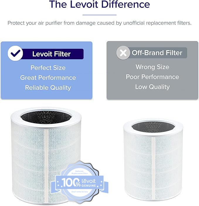 Core 600S Smoke Remover Replacement Filter - Levoit
