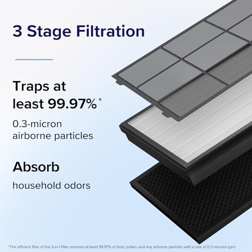 Vital 100S Replacement Filter - Levoit