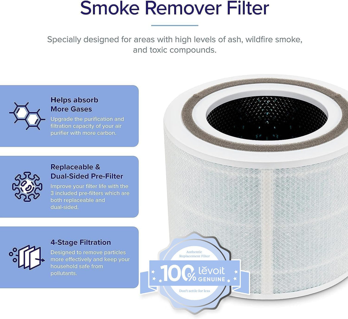 Levoit Core 300 4 - Stage Smoke Remover Replacement Filter with 4-stage filtration, dual-sided pre-filters, and enhanced carbon
