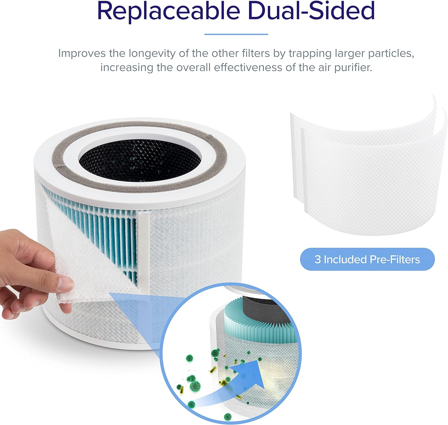 Levoit Core 300 4 - Stage Smoke Remover Replacement Filter - replaceable dual-sided pre-filters and how they trap larger particles to improve filter longevity and air purifier effectiveness.