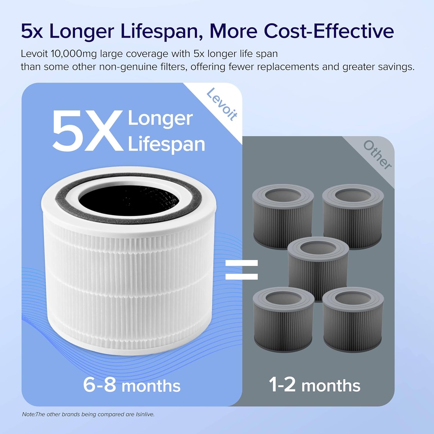 Core 300 Replacement Filter 2 - Pack - Levoit