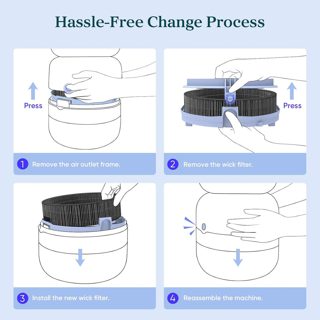 Guide to replacing Levoit Sprout Humidifier Wick Filter. 4-step visual instructions for hassle-free filter installation.