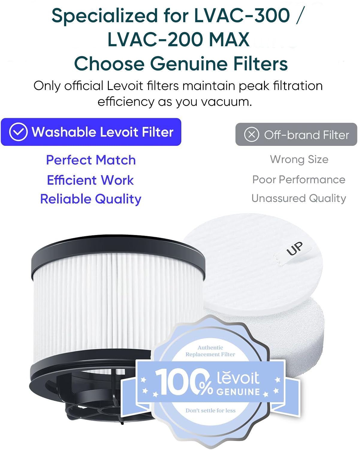 Levoit LVAC-300 & LVAC-200 MAX Replacement Filter Set (4+2 Pack)