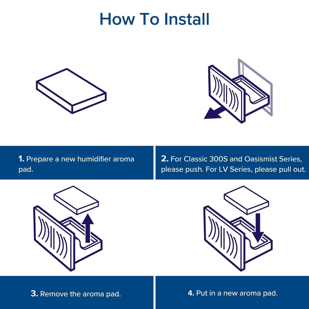 Instructions for installing Levoit humidifier aroma pads: Prepare, insert, remove, and replace the aroma pad for a refreshing aromatherapy experience