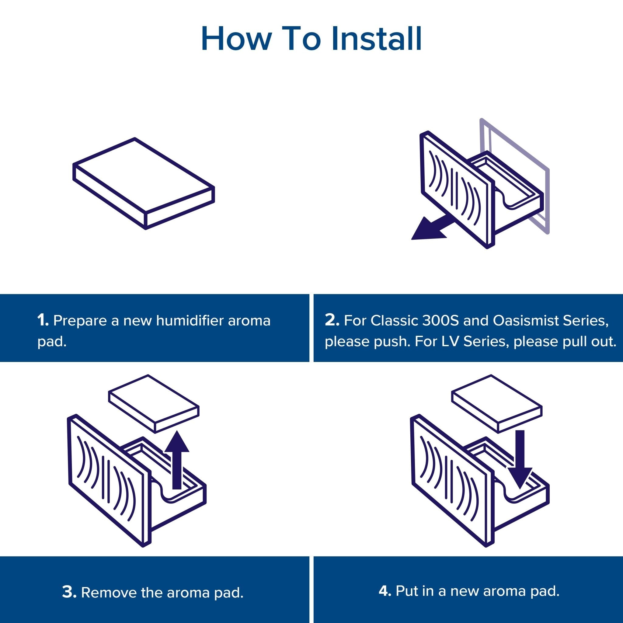 Instructions for installing Levoit humidifier aroma pads: Prepare, insert, remove, and replace the aroma pad for a refreshing aromatherapy experience