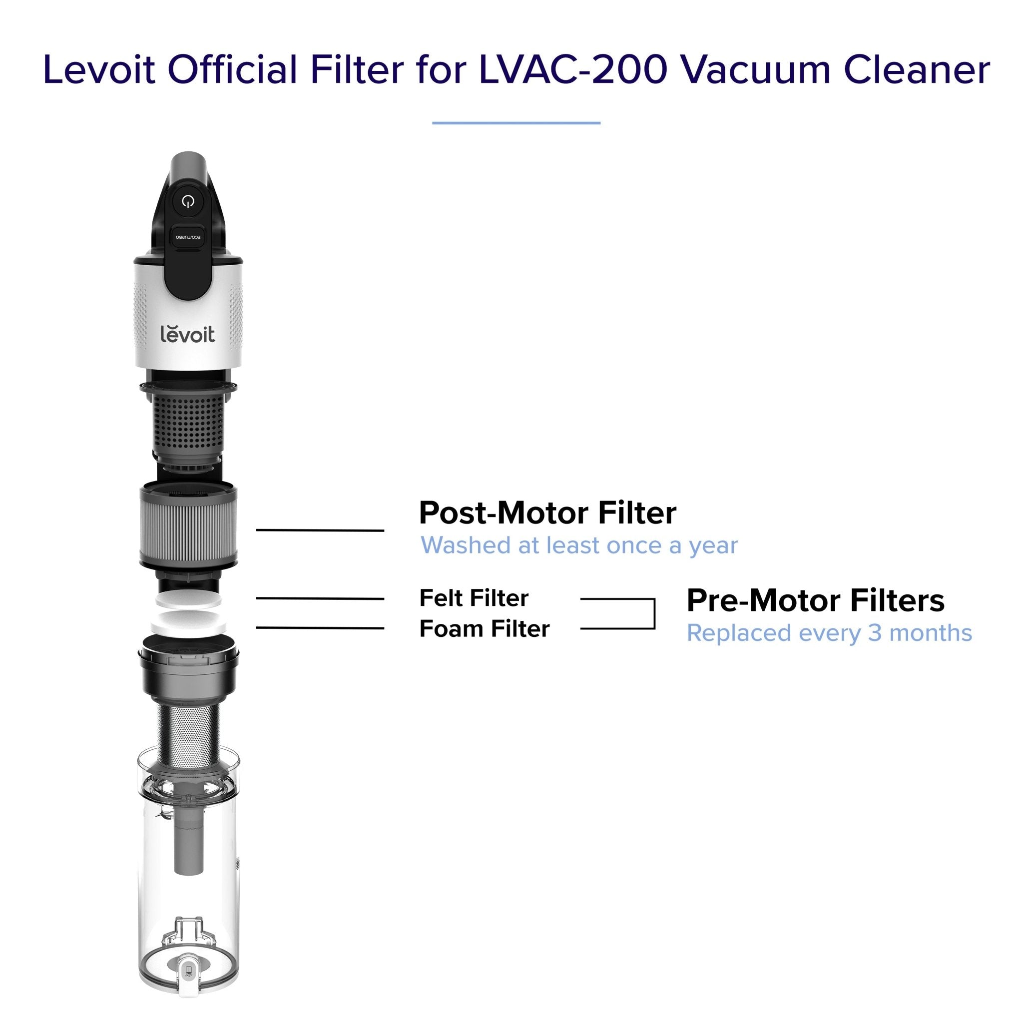 Levoit official filter for LVAC-200 vacuum cleaner showing Post-Motor and Pre-Motor filters, along with Felt and Foam filters