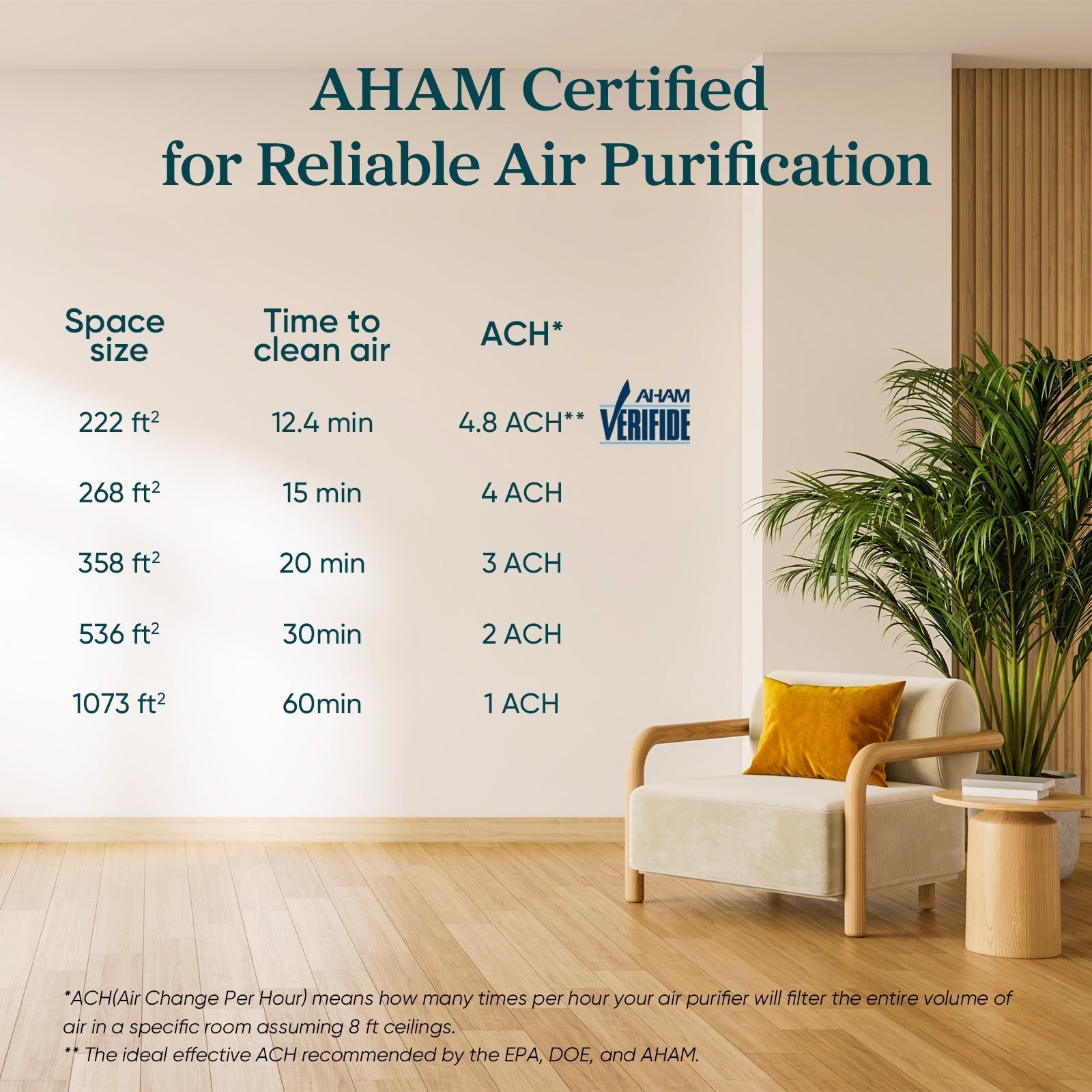Levoit Core® 300 - P Black Air Purifier - Levoit