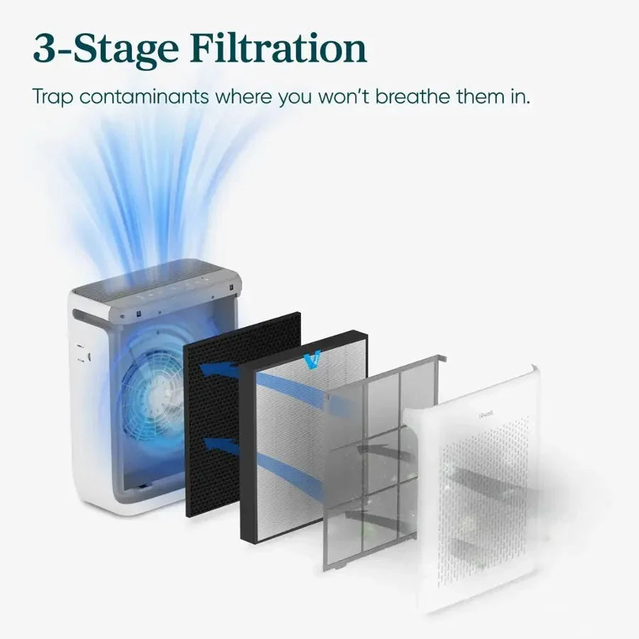 Exploded view of Levoit Vital 200S-P Smart Air Purifier revealing the 3-Stage Filtration system layers.
