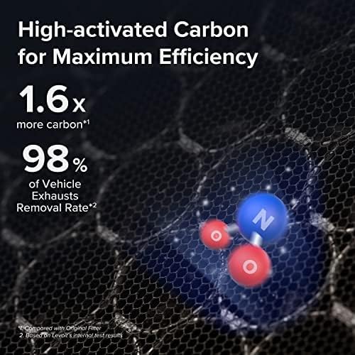 Levoit Vital 200S-P Replacement Filter: high-efficiency activated carbon for fresh results with 1.6x more carbon and 98% pet odor removal rate