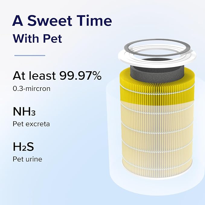 Levoit Core 400S-P Pet Allergy Carbon Replacement Filter removes 99.97% of 0.3-micron like pet dander, smoke, dust, mold, and odors
