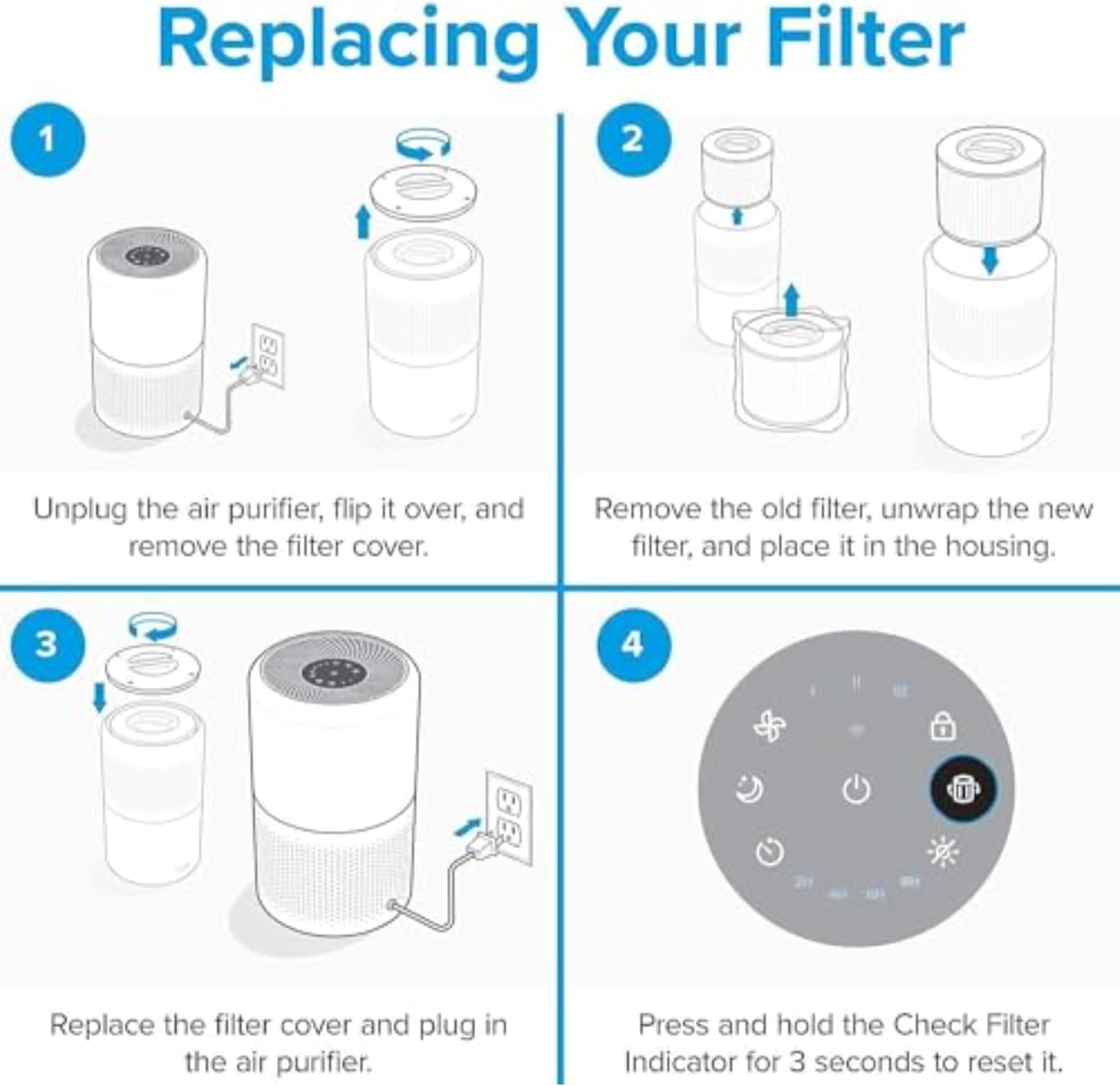 Step-by-step guide for replacing the filter in a Levoit air purifier: unplug, remove old filter, insert new filter, replace cover, and reset filter indicator.