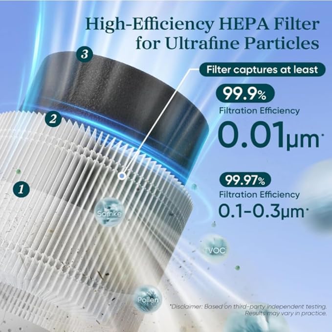 LEVOIT Sprout Air Purifier Genuine Replacement Filter - Levoit