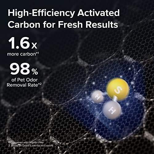 Vital 200S Replacement Filter - High-efficiency activated carbon for fresh results with 1.6x more carbon and 98% pet odor removal rate