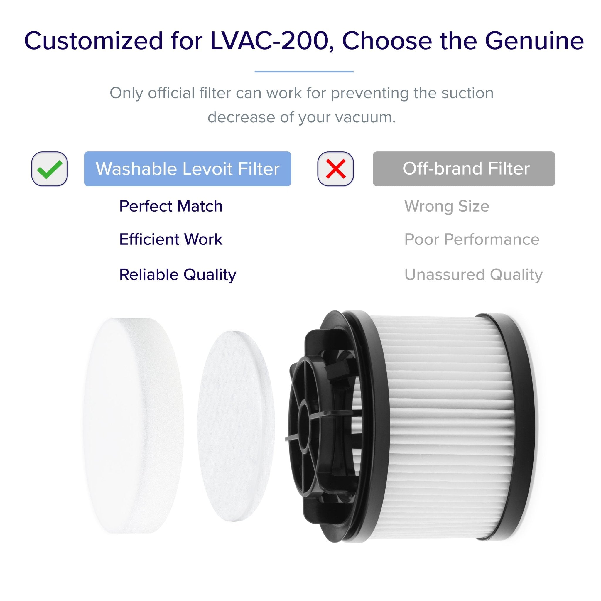 Levoit LVAC-200 Cordless Stick Vacuum filter comparison, showing official washable Levoit filter vs. off-brand filters, highlighting quality and performance differences