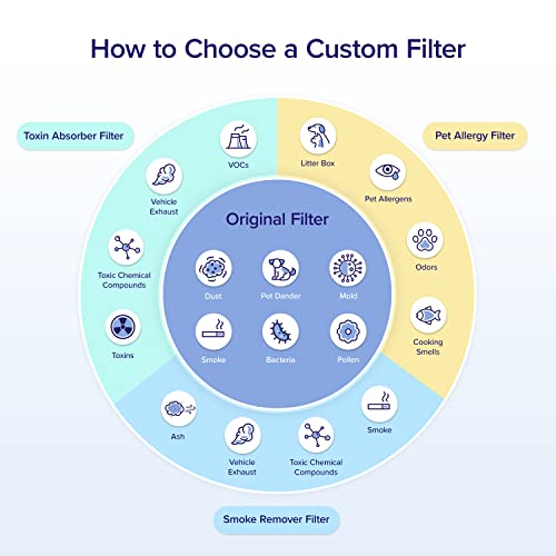 Core 600S Smoke Remover Replacement Filter - Levoit