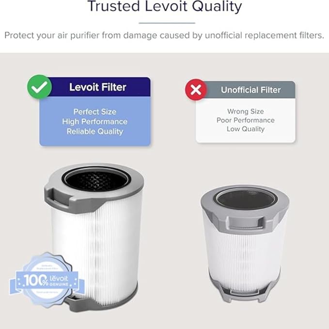 Levoit LV-H134 Air Purifier Replacement Filter-Reduces 99.97% Particles