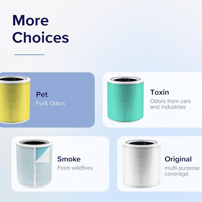 Levoit Core 400S-P Replacement Filter of different choices: pet, toxin, smoke and multi purpose coverage