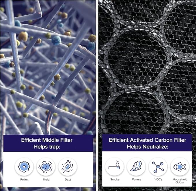 Levoit EverestAir®-P Replacement Filter-efficient activated carbon filter and middle filter