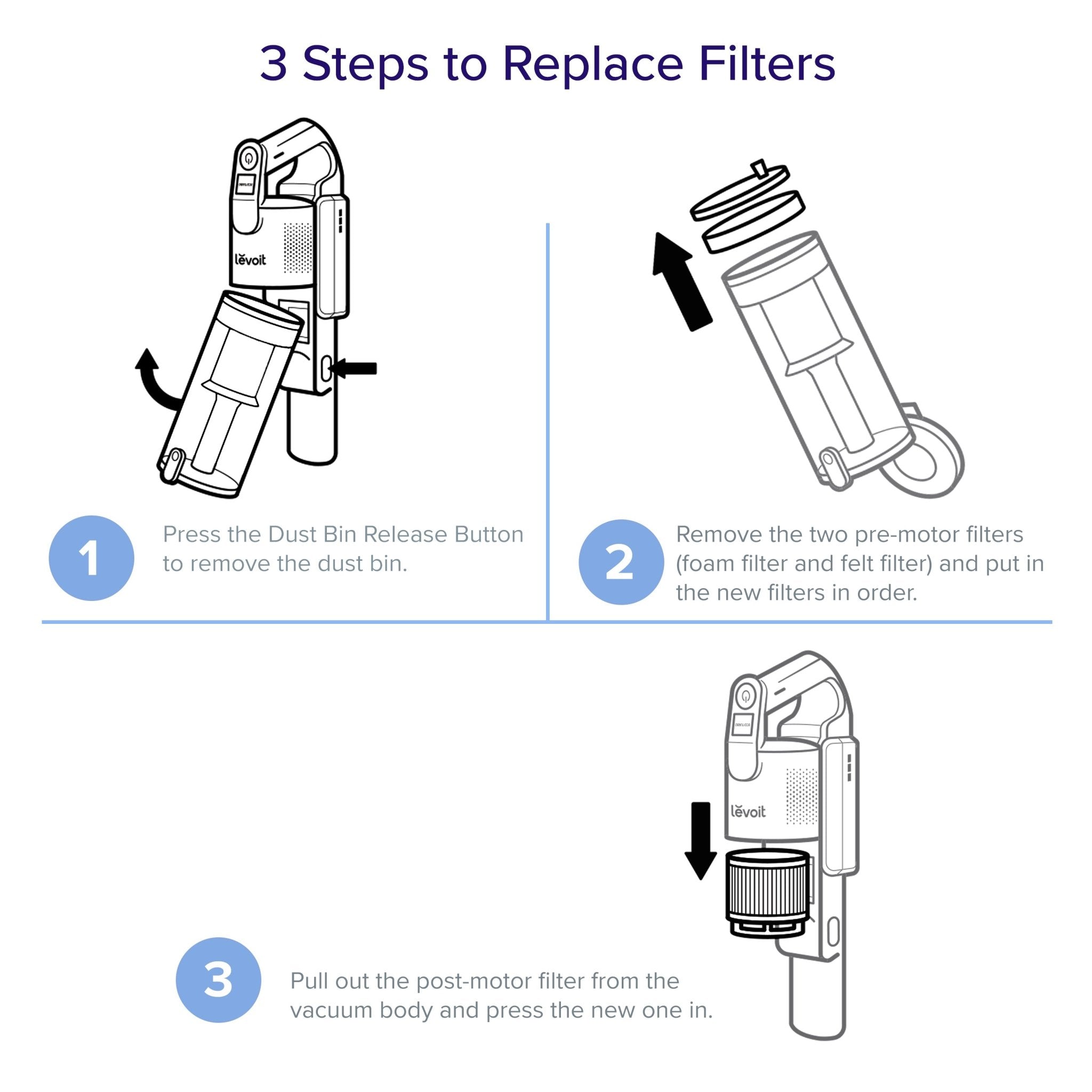 Levoit LVAC-200 Cordless Stick Vacuum filter replacement guide showing 3 easy steps