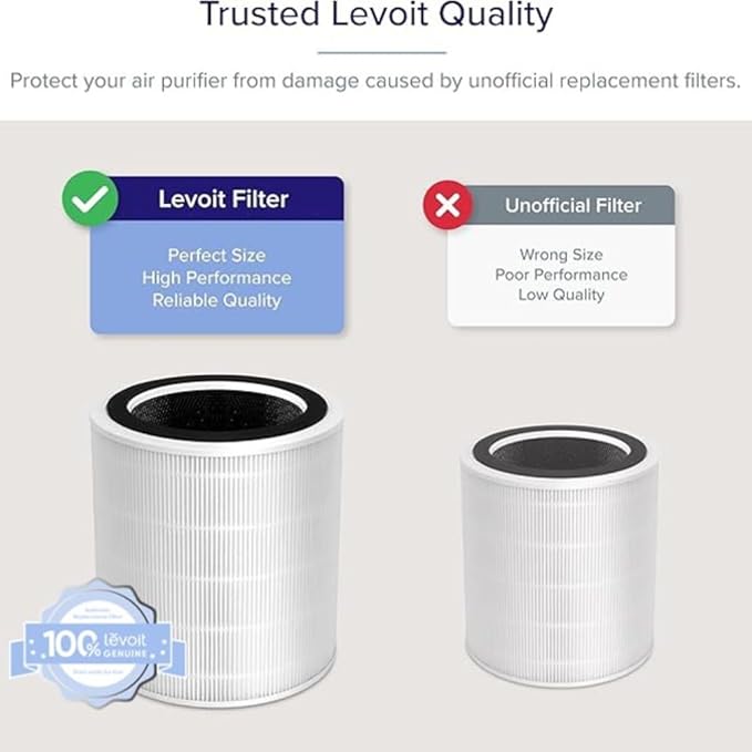 Levoit LV-H135 Air Purifier Replacement Filter Reduces 99.97% Particles