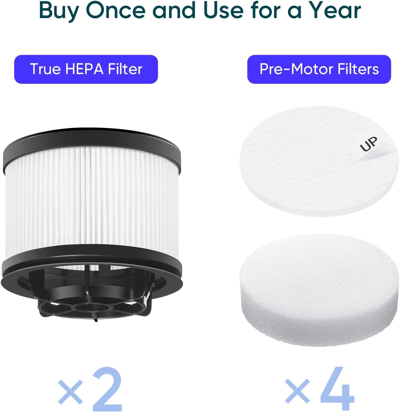 Levoit LVAC-300 & LVAC-200 MAX Replacement Filter Set (4+2 Pack)